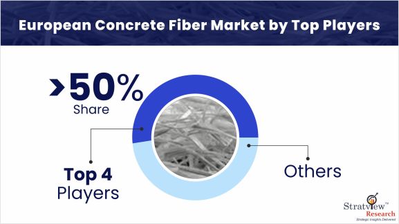 European-Concrete-Fiber-Market-Key-Players
